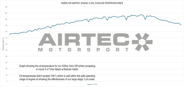 AIRTEC Motorsport Stage 3 Oil Cooler for Toyota Yaris GR Gen 1 - Image 12
